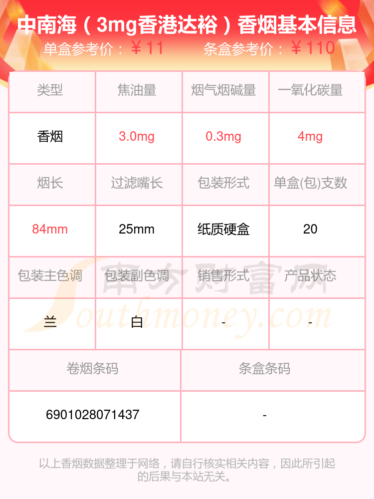 盘点2024中南海香烟焦油量低于4mg的烟_都有哪些？