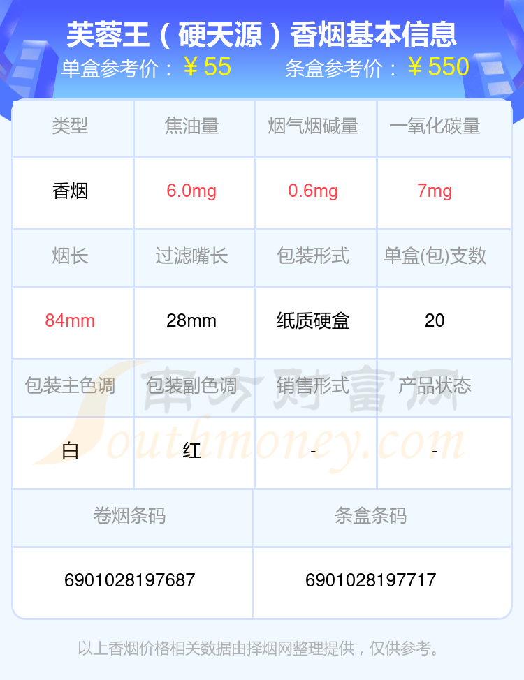 三十元至六十元的芙蓉王香烟2024查询一览