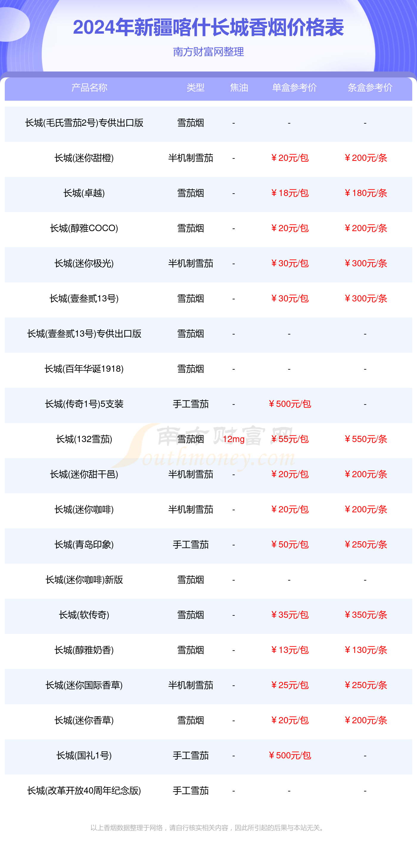 新疆喀什长城香烟价格表大全_新疆喀什长城香烟2024价格一览