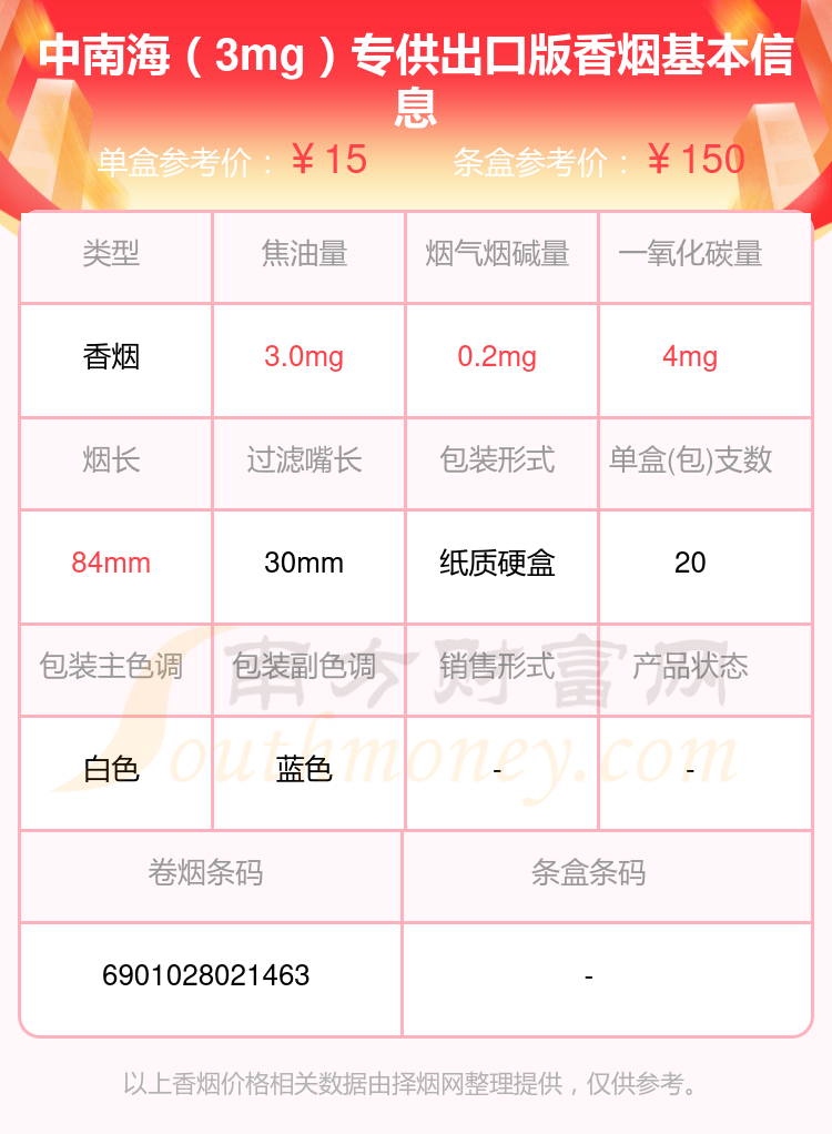 盘点2024中南海香烟焦油量低于4mg的烟_都有哪些？