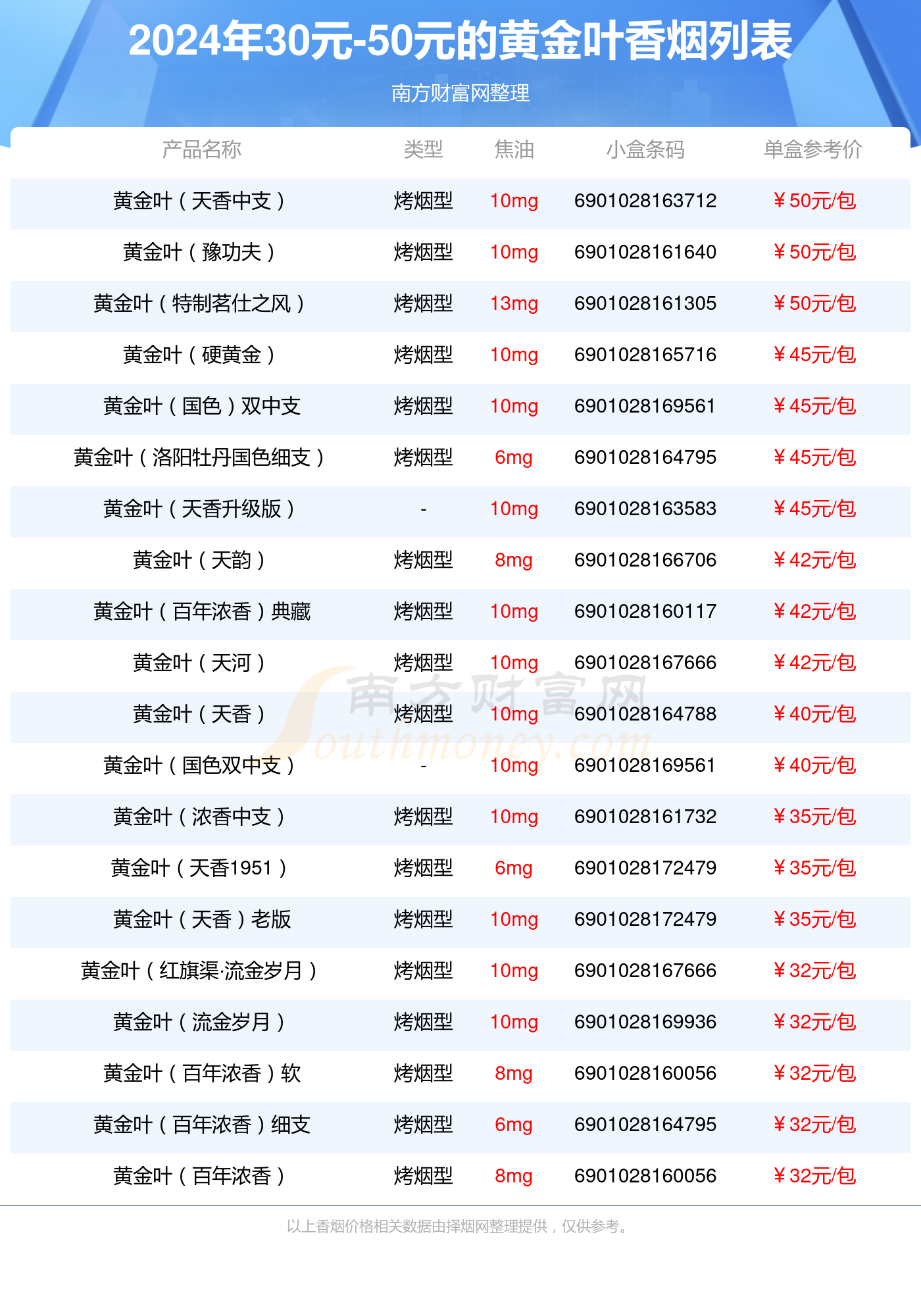 30元-50元的黄金叶香烟盘点