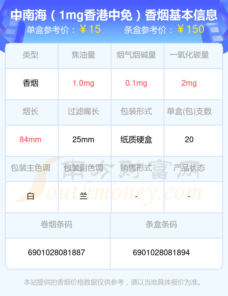 盘点2024中南海香烟焦油量低于4mg的烟_都有哪些？