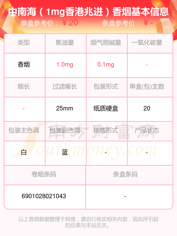 盘点2024中南海香烟焦油量低于4mg的烟_都有哪些？