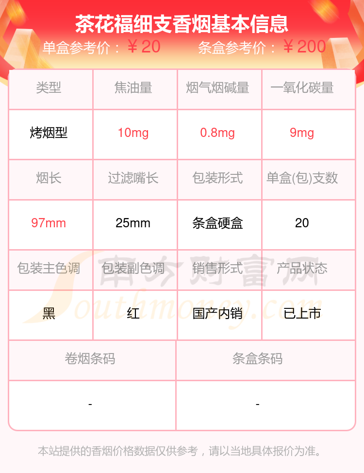 茶花福细支香烟价格2024_一包多少钱？