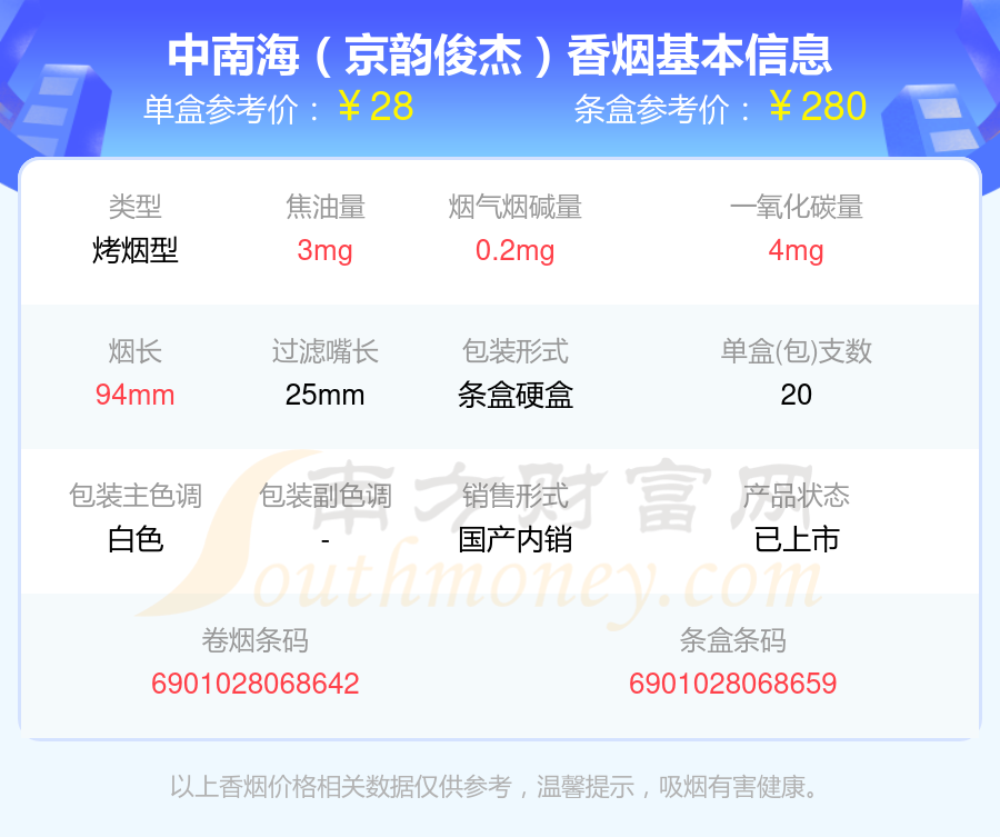 盘点2024中南海香烟焦油量低于4mg的烟_都有哪些？