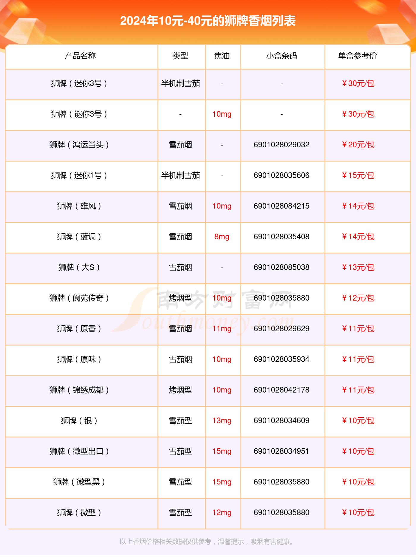 狮牌香烟10元-40元的烟2024一览