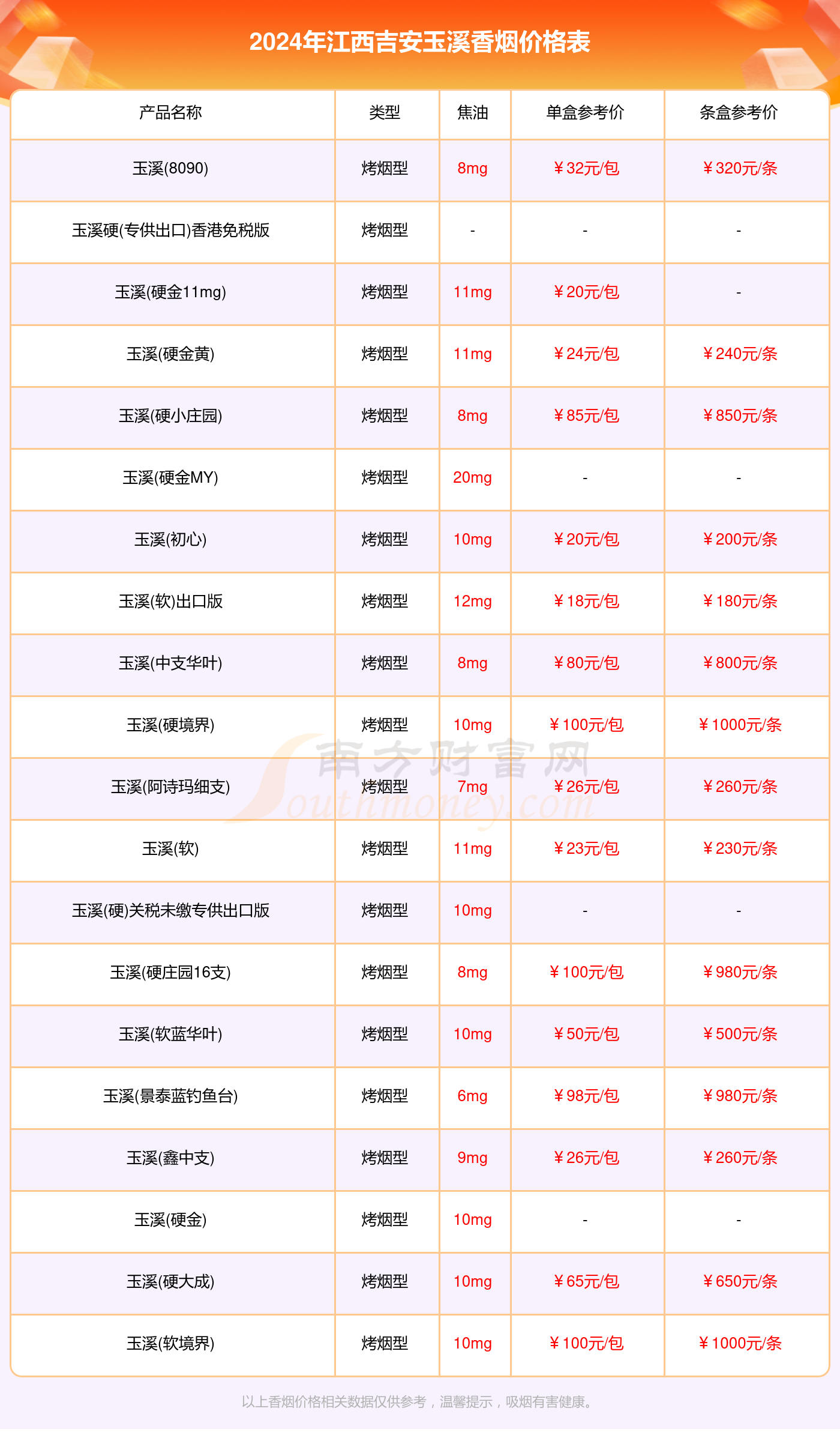 江西吉安玉溪香烟价格表大全_2024年江西吉安玉溪所有香烟价格一览