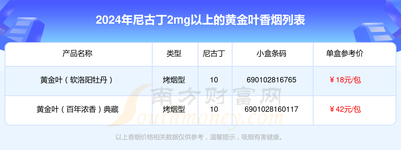 2024年尼古丁2mg以上的黄金叶香烟有哪些？