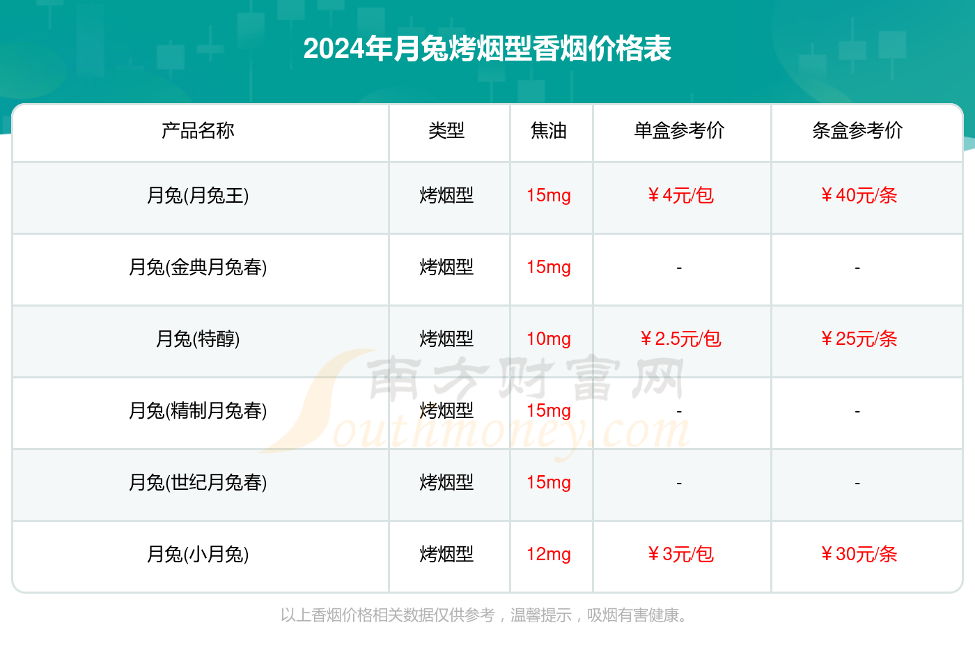 2024月兔全部烤烟型香烟价格一览表