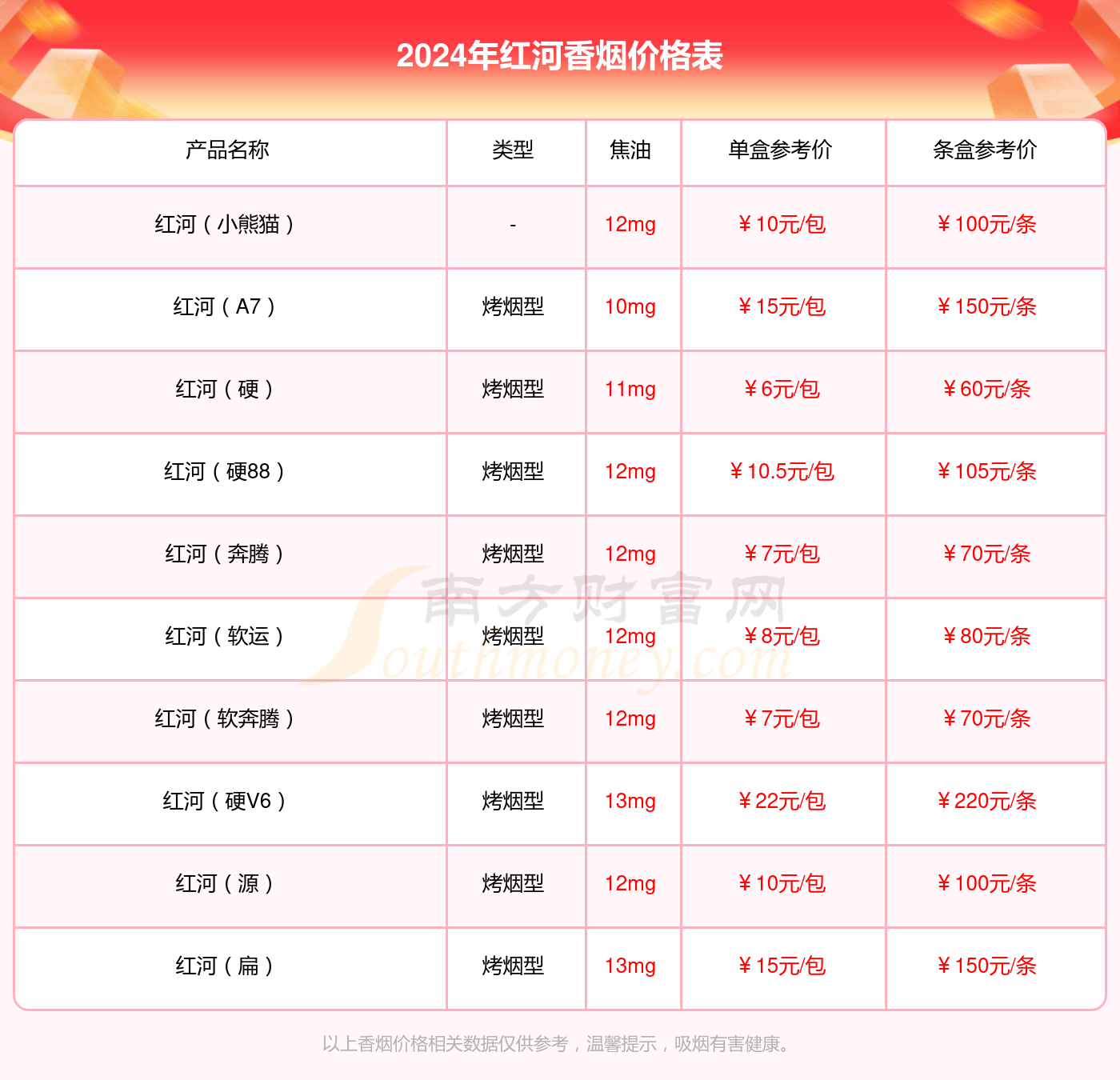 红河硬甲多少一条2024价格查询