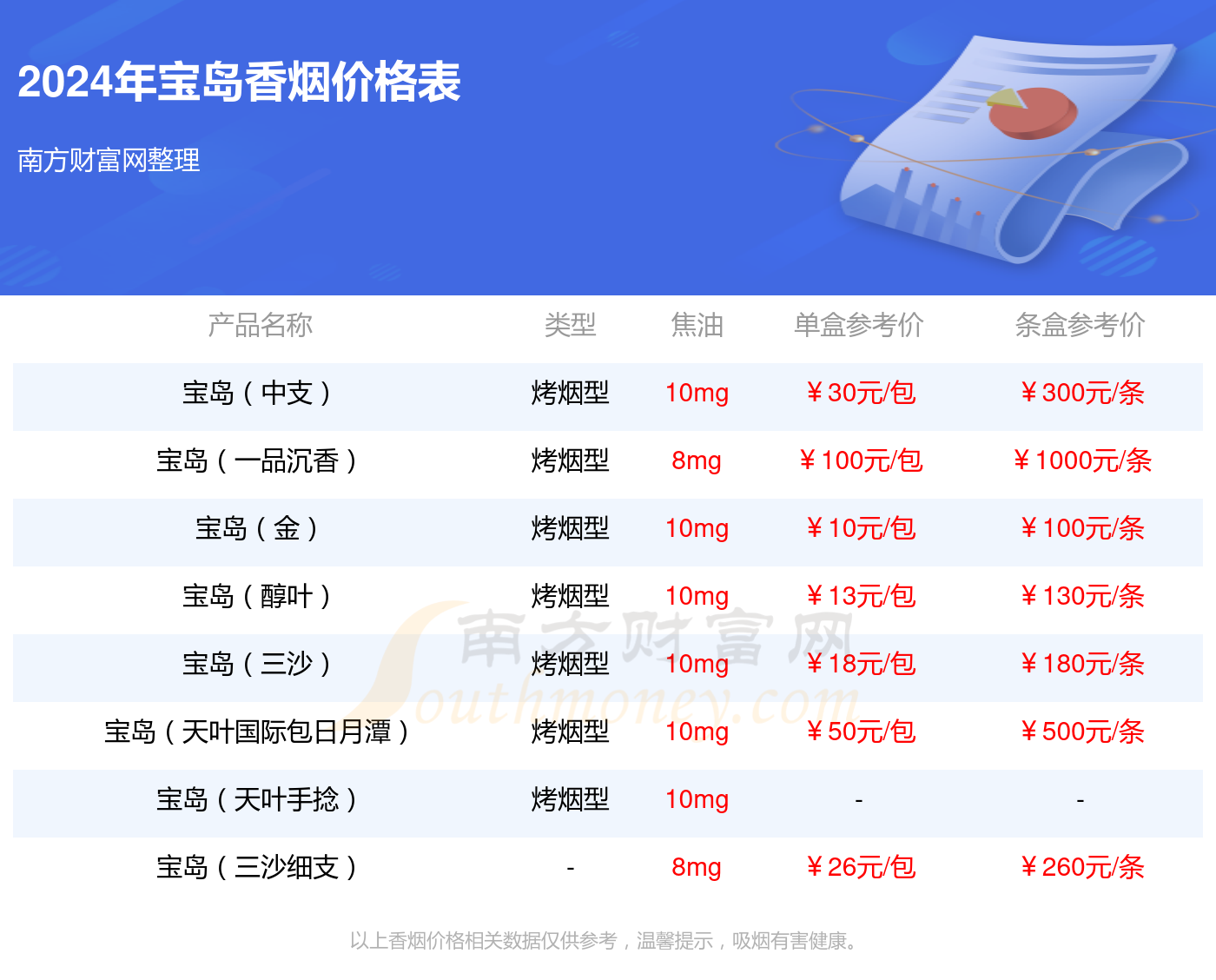 宝岛香烟多少一包2024价格一览