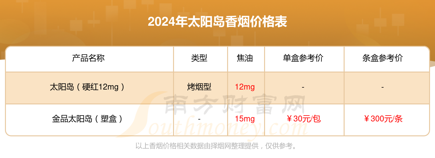 太阳岛（铁）香烟价格2024查询_基本信息一览