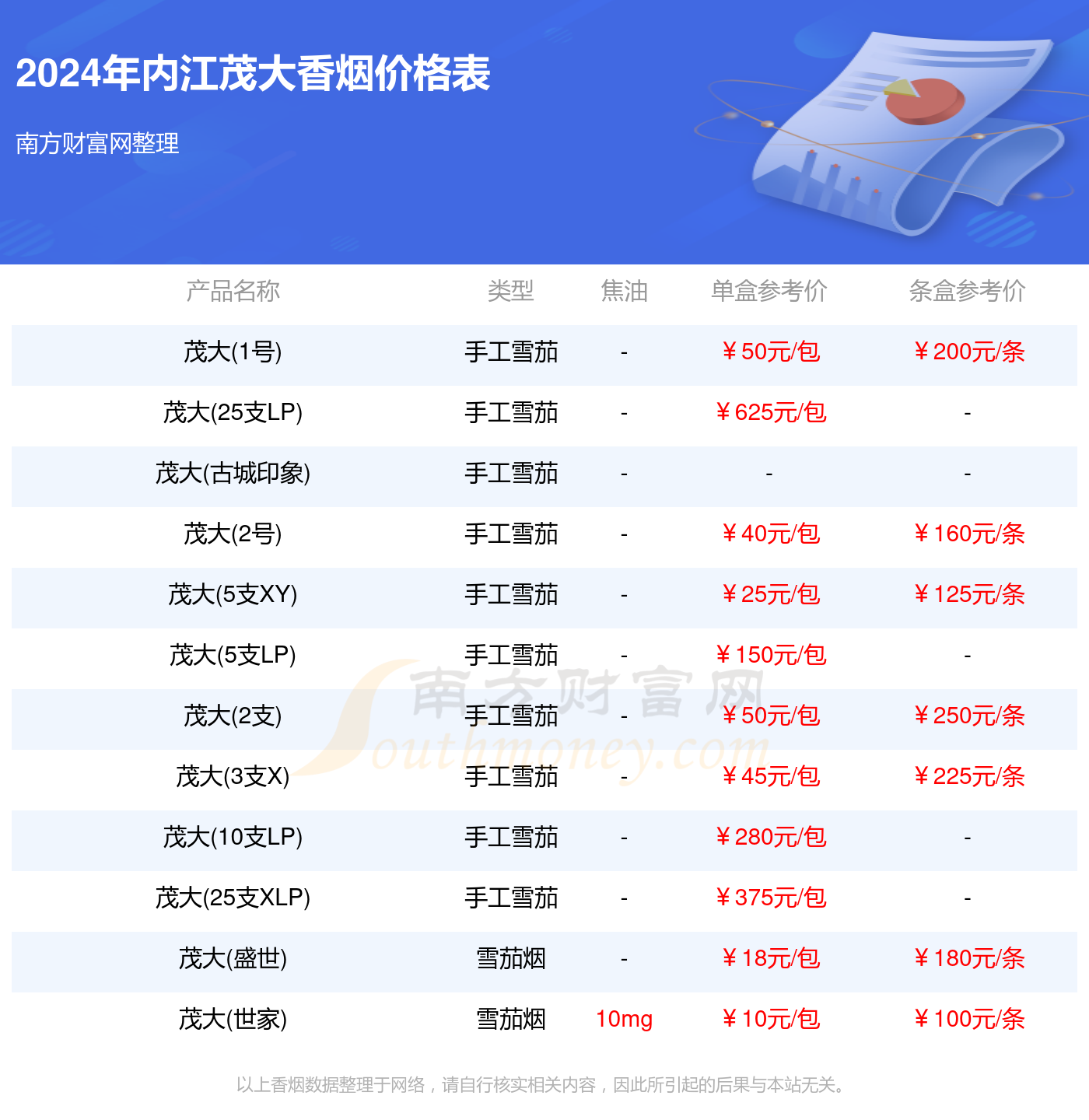 2024年内江茂大香烟价格大全一览表（完整版）