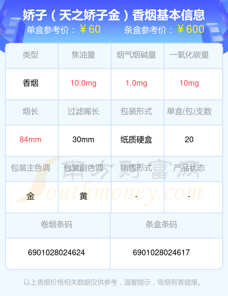 盘点2024娇子香烟四十元至六十元左右的烟_都有哪些？