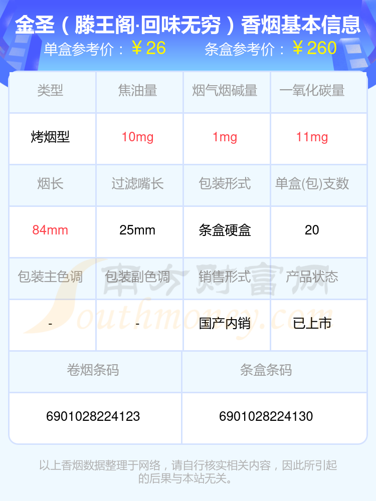 2024金圣香烟价格表：20元至30元的烟有哪些