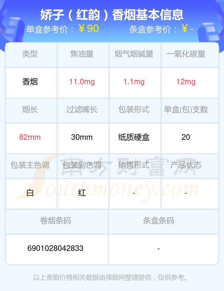 五十到一百元的娇子香烟都有哪些（2024年）