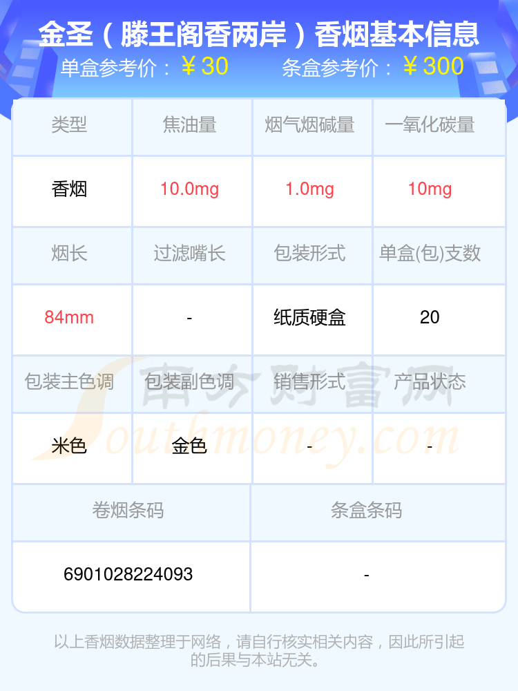 2024金圣香烟价格表：20元至30元的烟有哪些