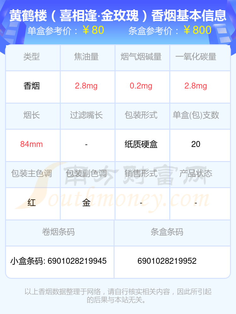 八十至一百元的黄鹤楼香烟一览表