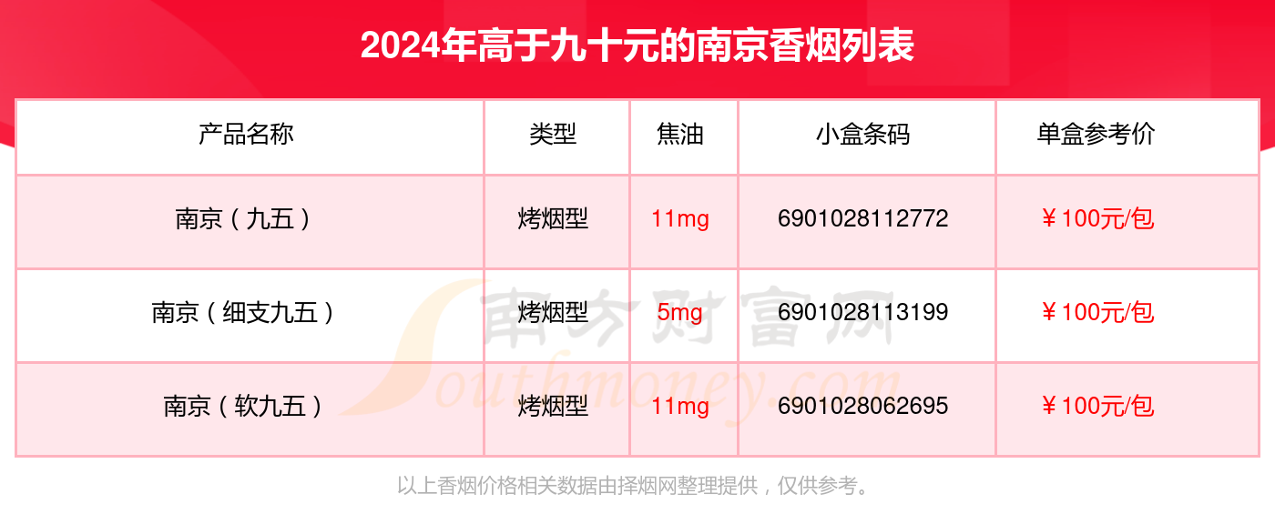 2024年高于九十元的南京香烟查询一览