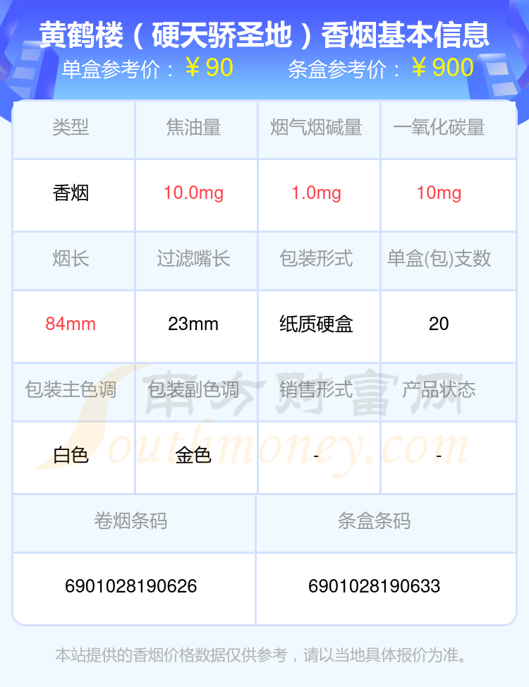 八十至一百元的黄鹤楼香烟一览表