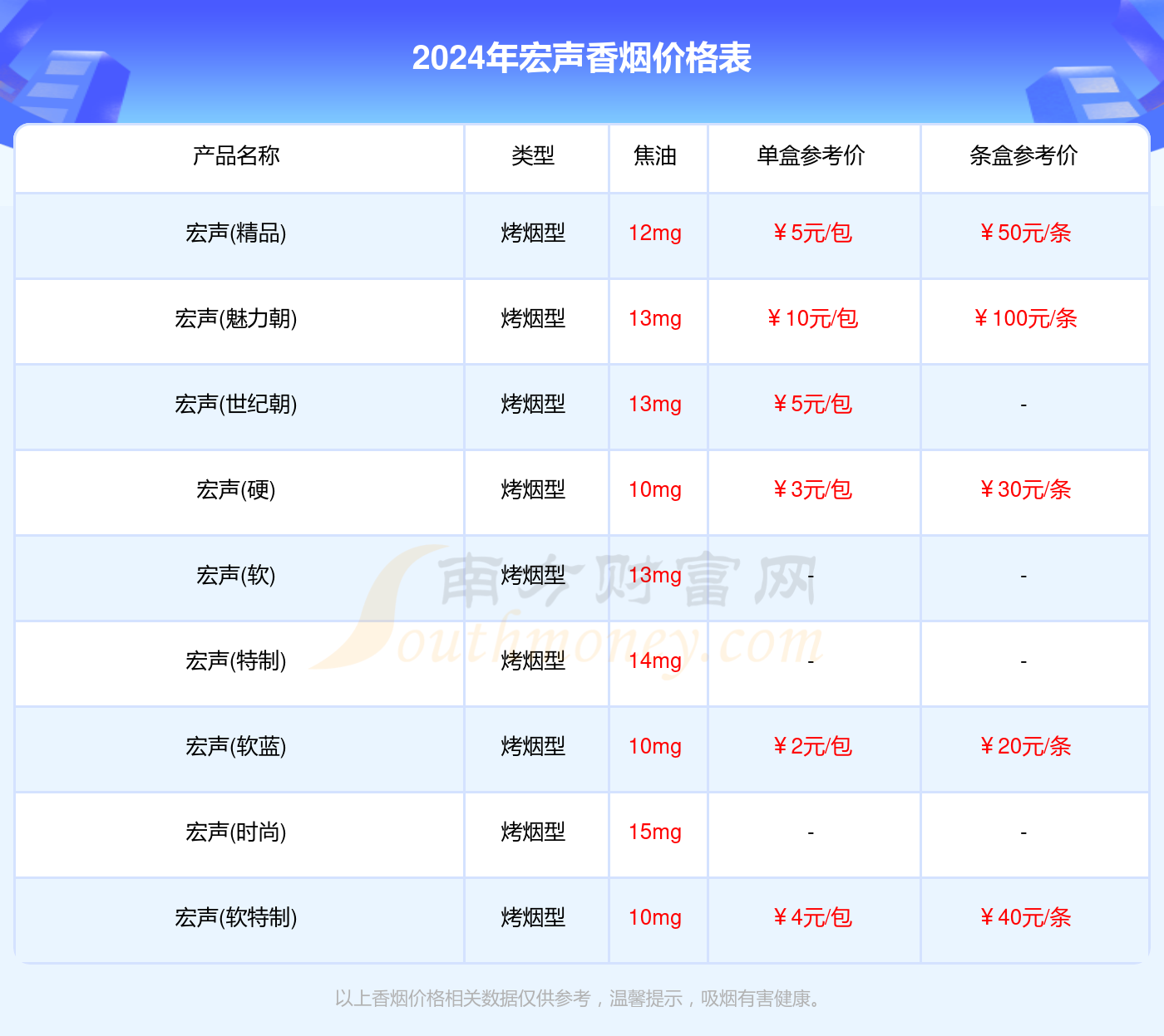 宏声香烟价格多少一包2024价格一览表