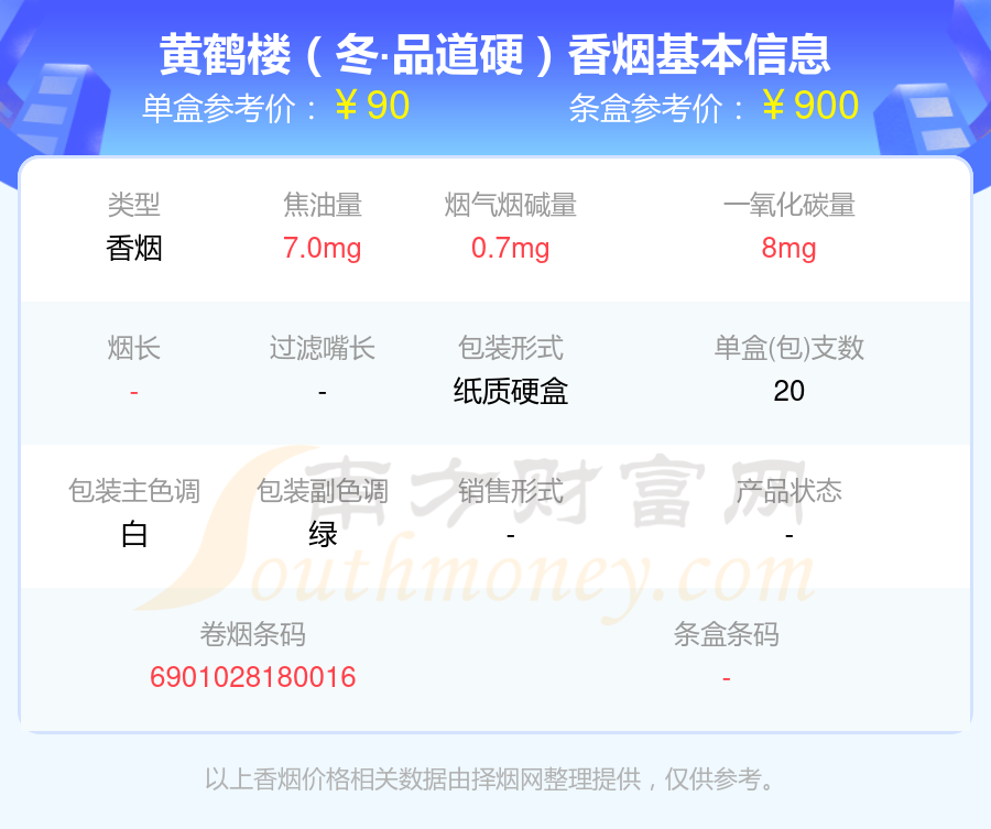 八十至一百元的黄鹤楼香烟一览表