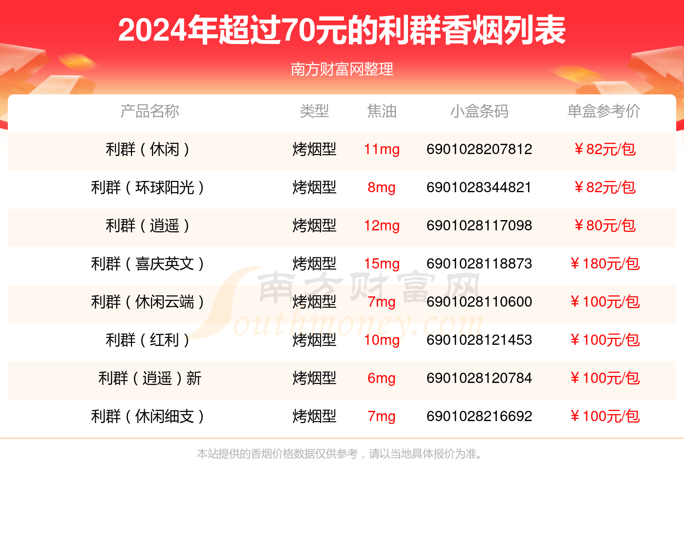 2024利群香烟超过70元的烟列表一览