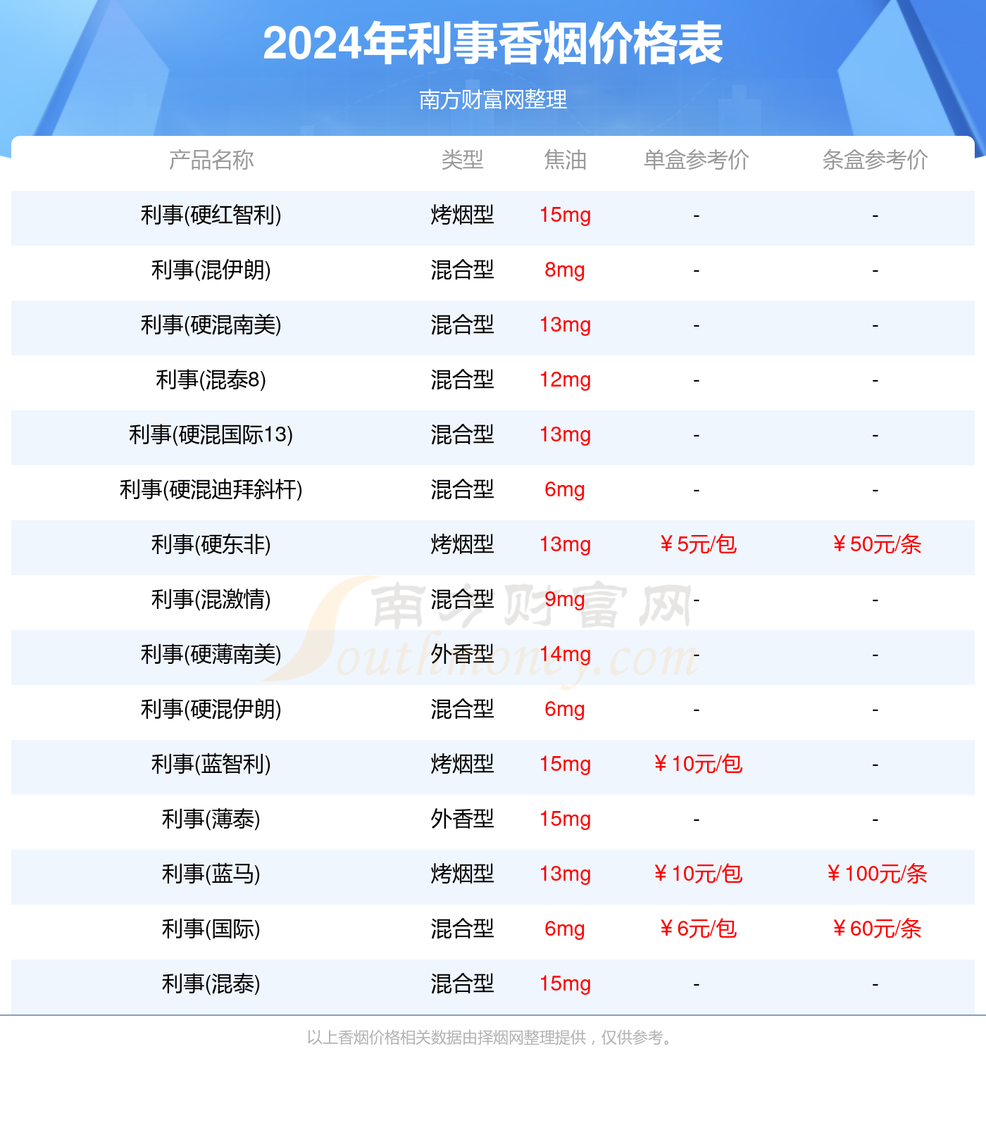 利事香烟价格多少一包2024价格列表一览