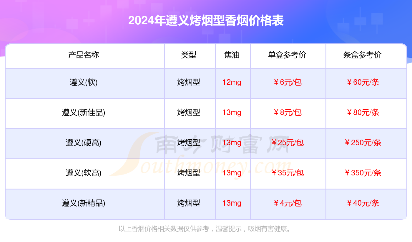 2024年遵义烤烟型香烟价格表大全（多少钱一包）