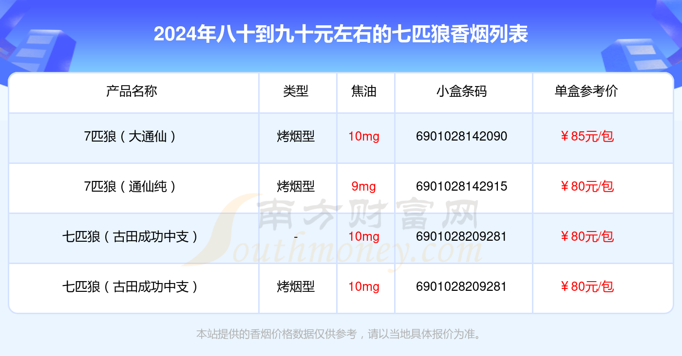 盘点！2024七匹狼香烟八十到九十元左右的烟列表