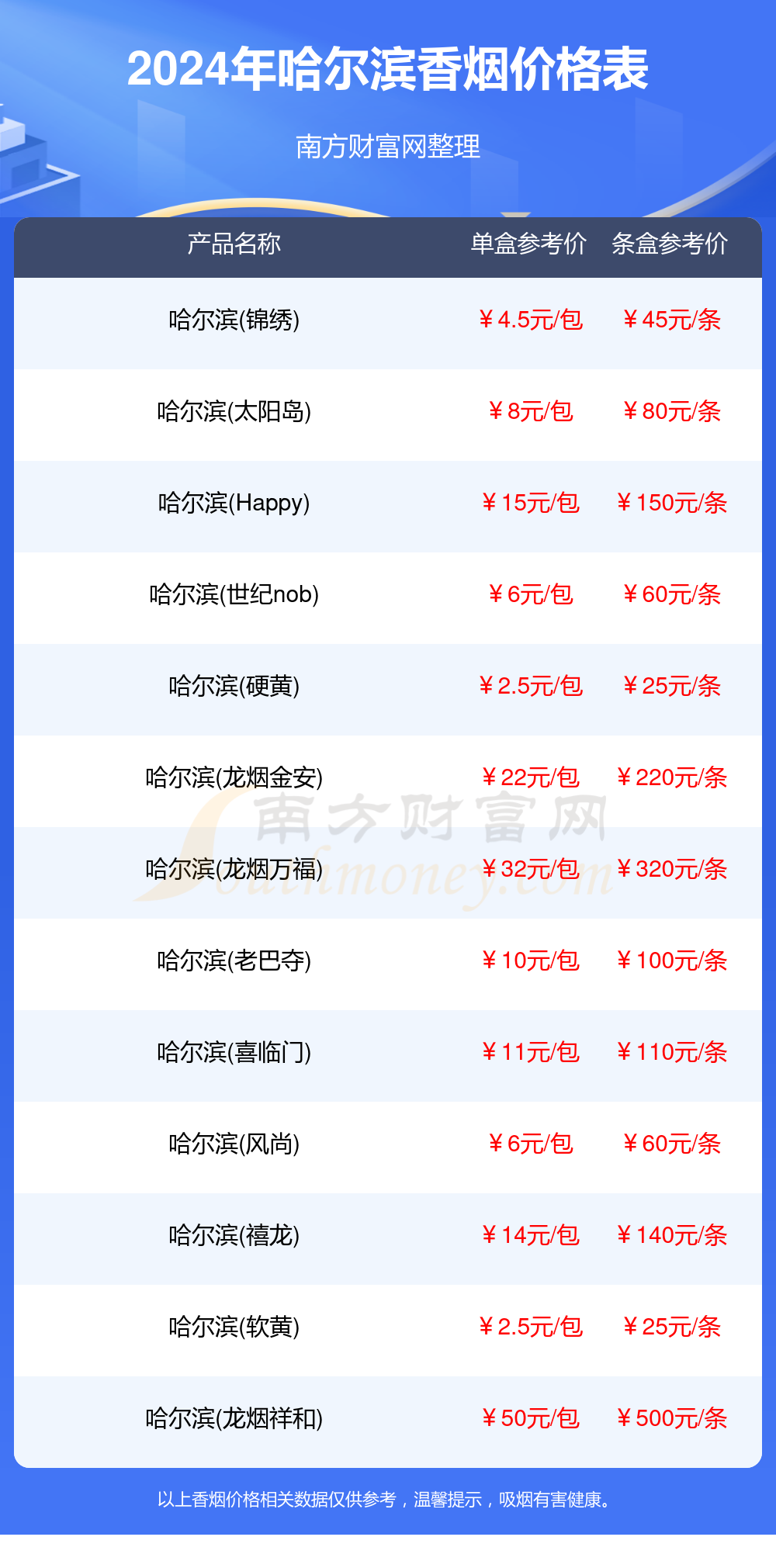 2024年哈尔滨香烟价格表大全一览（完整版）