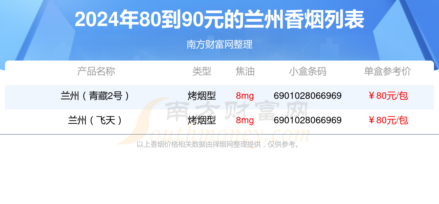 80到90元的兰州香烟2024查询一览