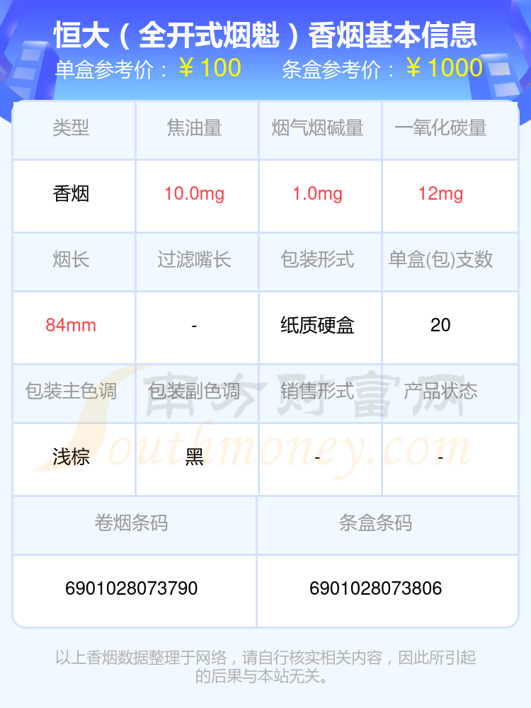 尼古丁低于5mg的恒大香烟2024一览