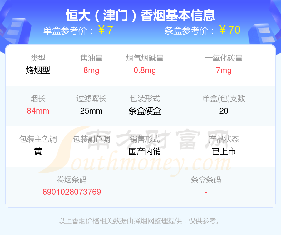 尼古丁低于5mg的恒大香烟2024一览