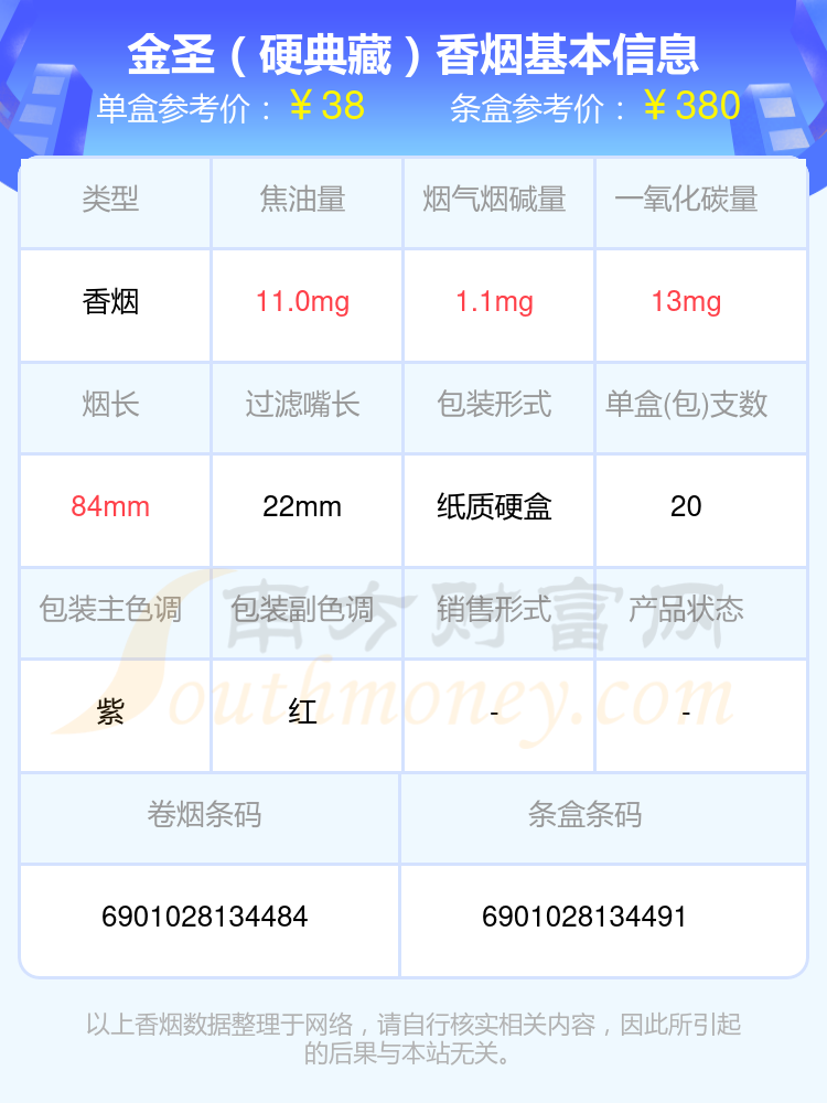 2024年10到50元的金圣香烟一览表