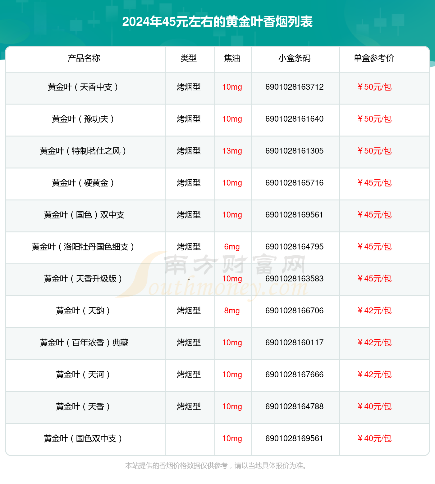 45元左右的黄金叶香烟有哪些？