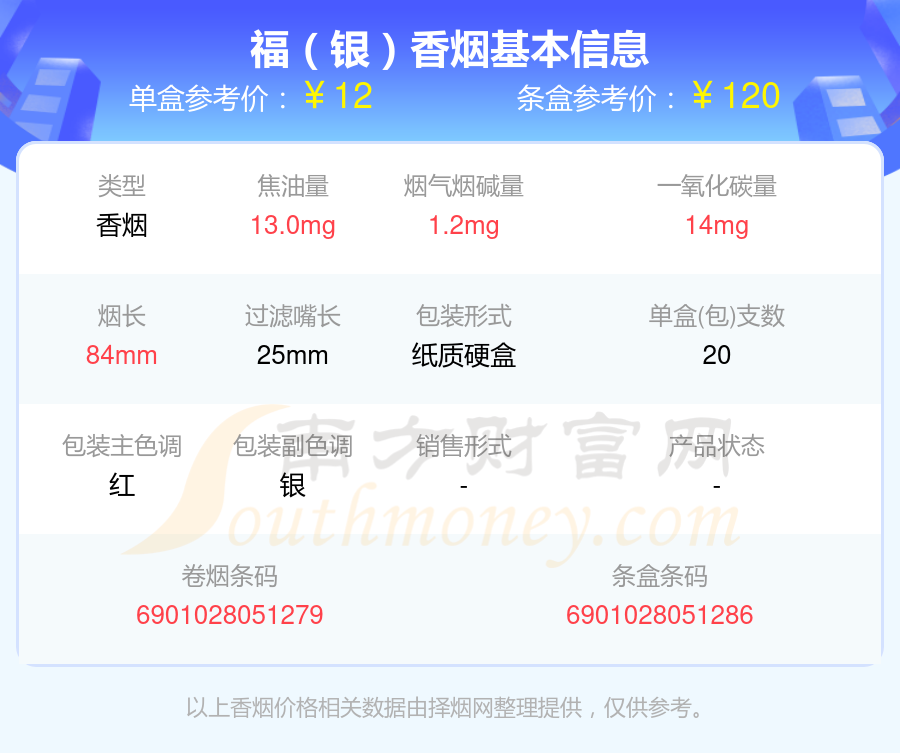 2024年烟碱量3mg以下的福香烟有哪些？