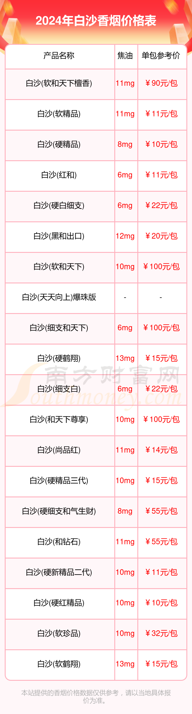 2024年白沙香烟价格列表一览（多少钱一包）