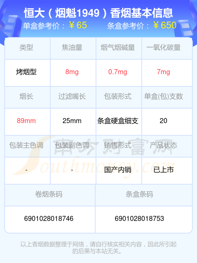 60到90元的恒大香烟有哪些？