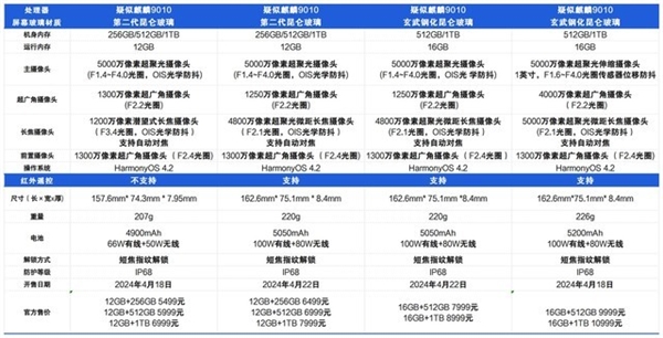 华为p70和p70ultra对比哪个好性价比高 参数功能区别