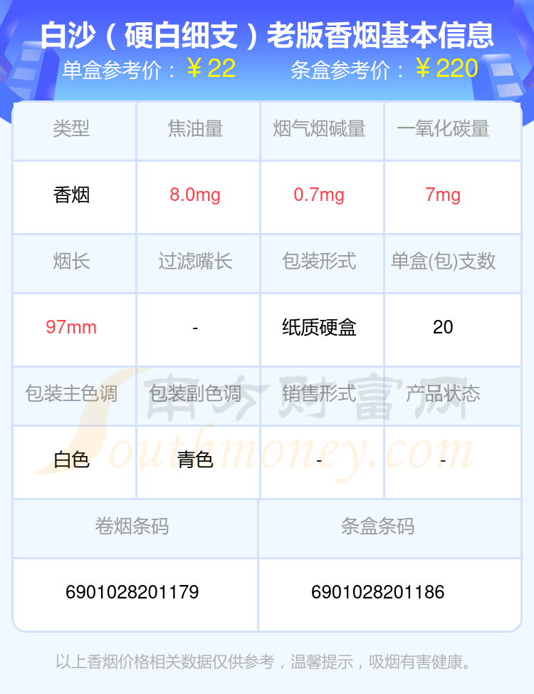 2024年20-50元左右的白沙香烟都有哪些？