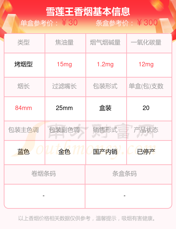 雪莲香烟10到40元的烟都有哪些？