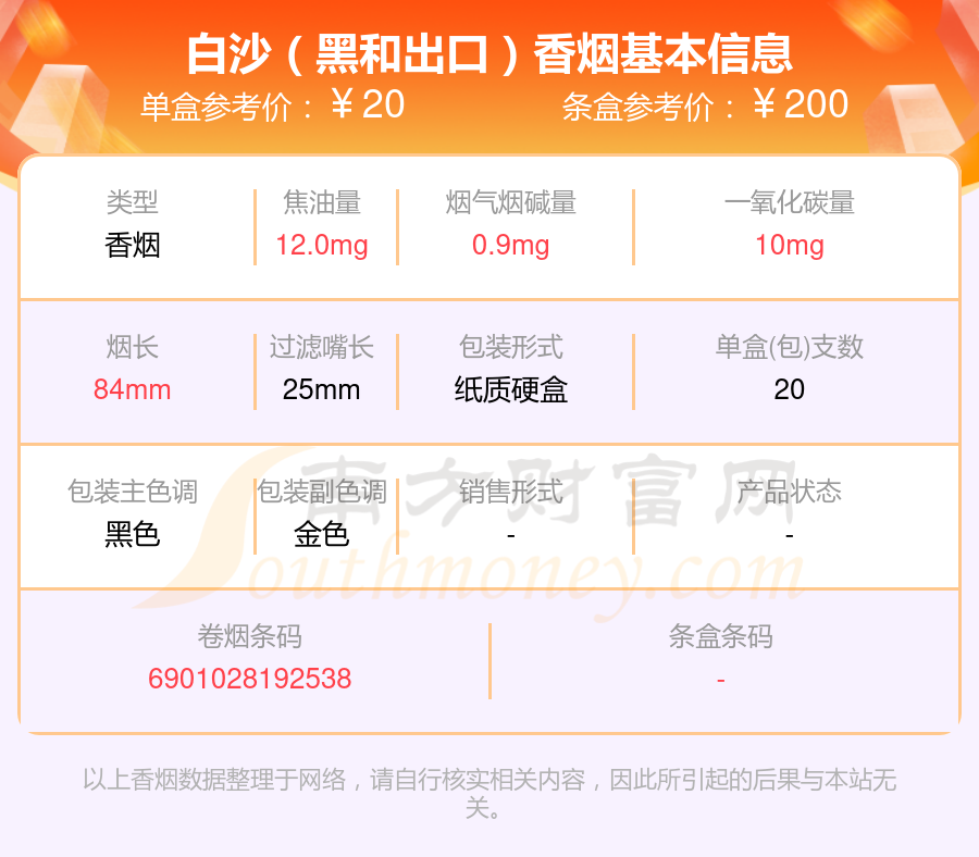 2024年20-50元左右的白沙香烟都有哪些？