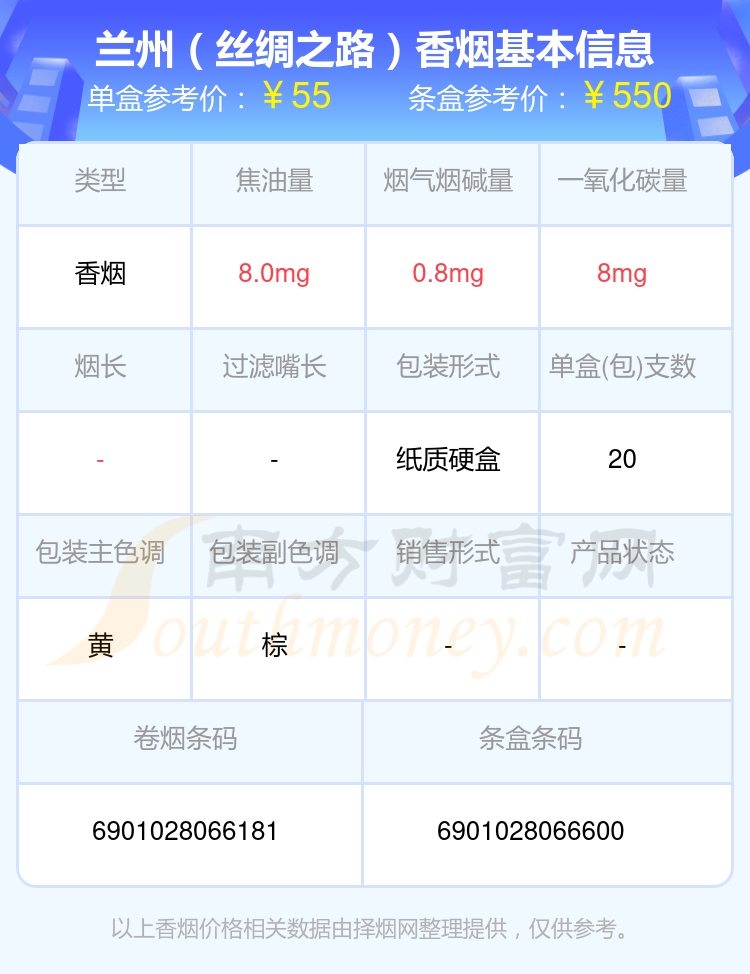 盘点！2024兰州香烟超过50元的烟列表