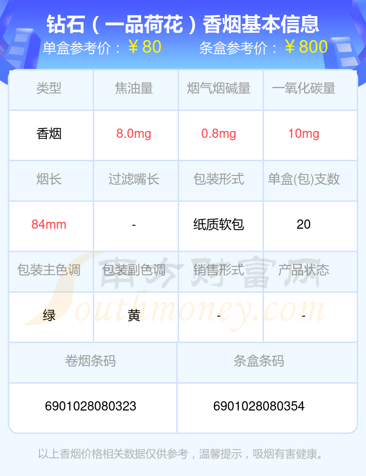 2024年焦油量8到15mg的钻石香烟查询一览