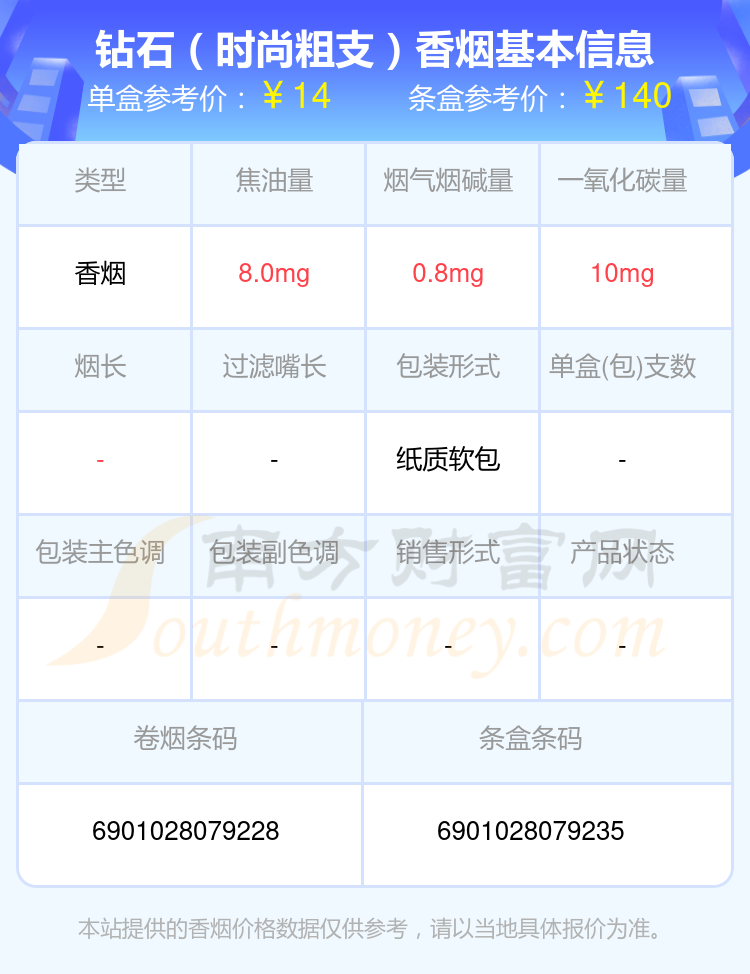 2024年焦油量8到15mg的钻石香烟查询一览