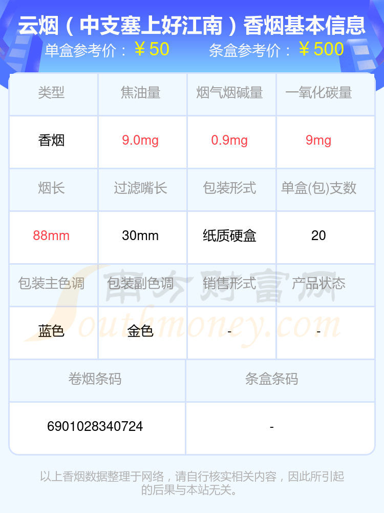 2024云烟香烟价格表：40元至50元左右的烟盘点