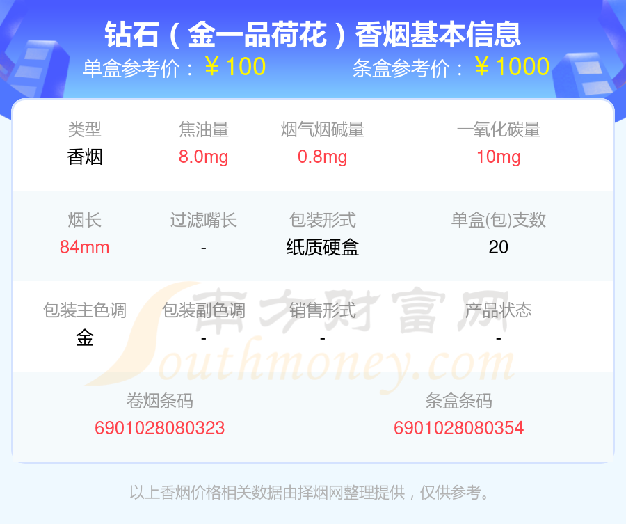 2024年焦油量8到15mg的钻石香烟查询一览