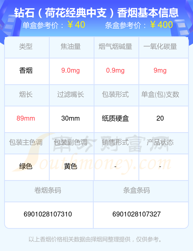 2024年焦油量8到15mg的钻石香烟查询一览