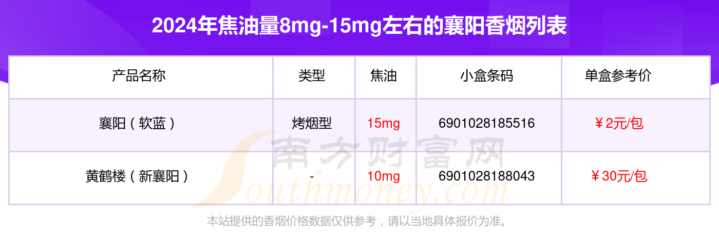 焦油量8mg-15mg左右的襄阳香烟列表一览